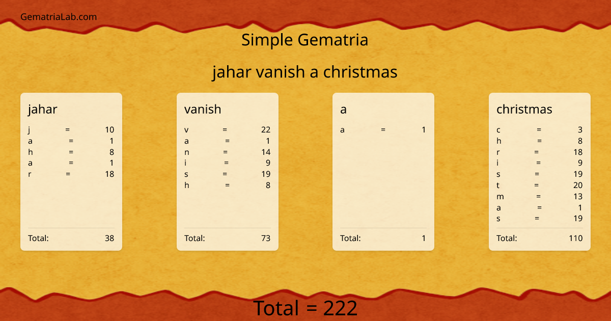 jahar vanish a christmas in simple Gematria